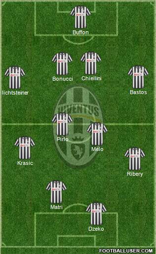 Juventus Formation 2011