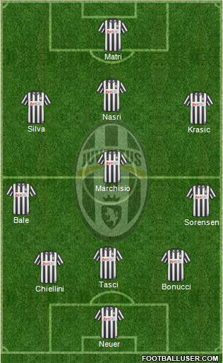 Juventus Formation 2011