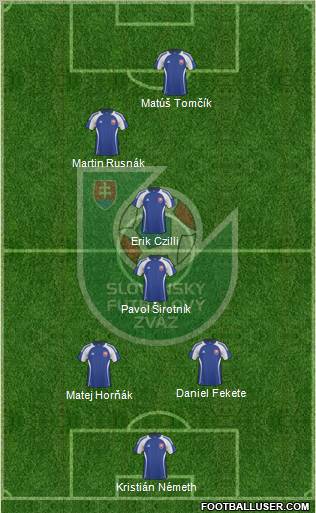 Slovakia Formation 2011