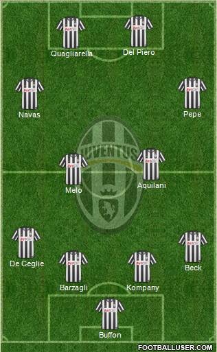 Juventus Formation 2011