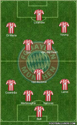 FC Bayern München Formation 2011