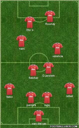 Manchester United Formation 2011