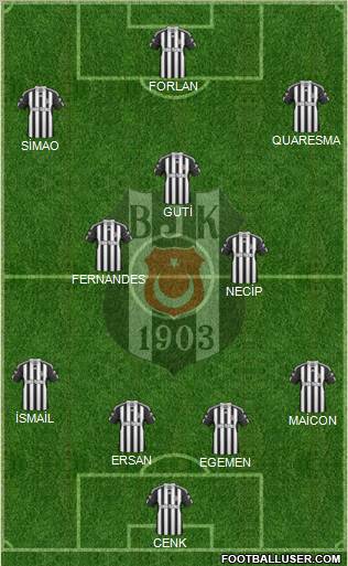 Besiktas JK Formation 2011