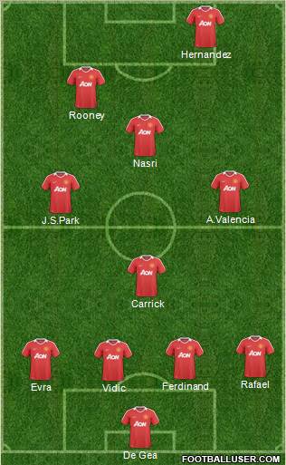 Manchester United Formation 2011