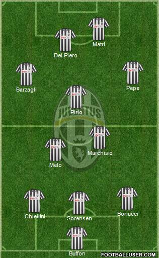 Juventus Formation 2011