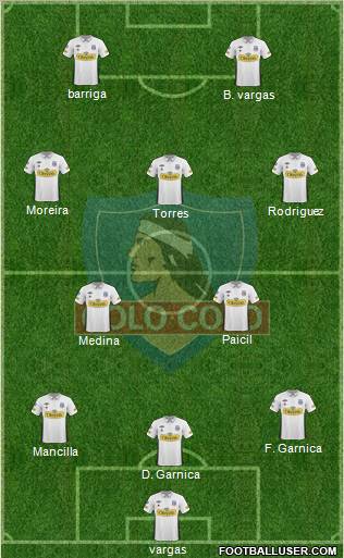 CSD Colo Colo football formation