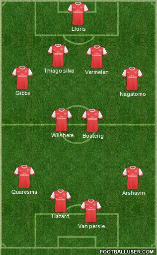 Arsenal Formation 2011
