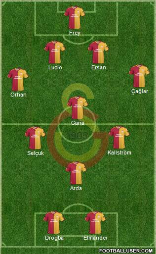 Galatasaray SK Formation 2011