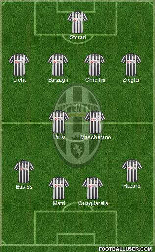 Juventus Formation 2011