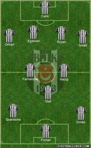 Besiktas JK Formation 2011