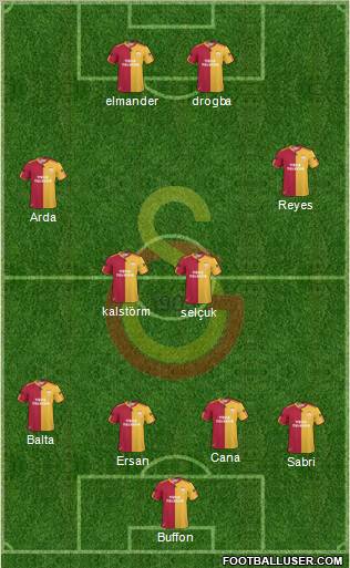 Galatasaray SK Formation 2011