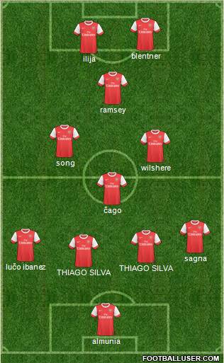 Arsenal Formation 2011