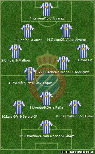 R.C.D. Espanyol de Barcelona S.A.D. Formation 2011