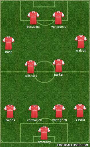 Arsenal Formation 2011