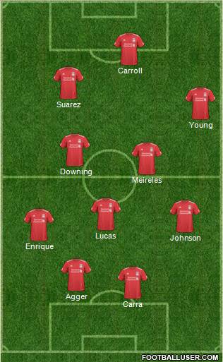 Liverpool Formation 2011