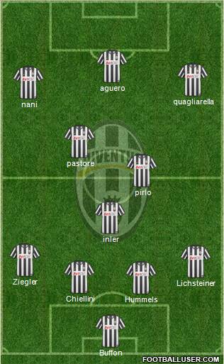 Juventus Formation 2011