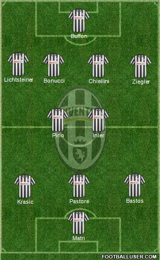 Juventus Formation 2011