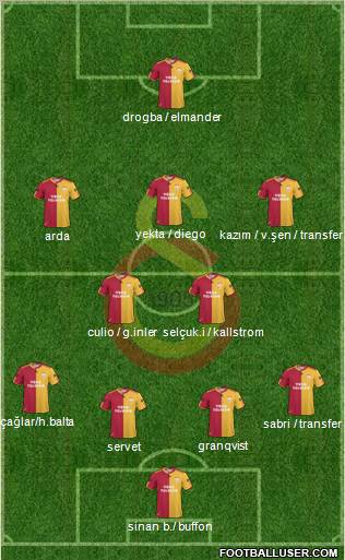 Galatasaray SK Formation 2011