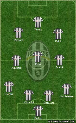 Juventus Formation 2011