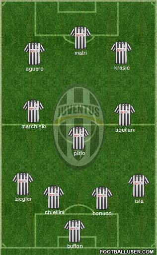 Juventus Formation 2011