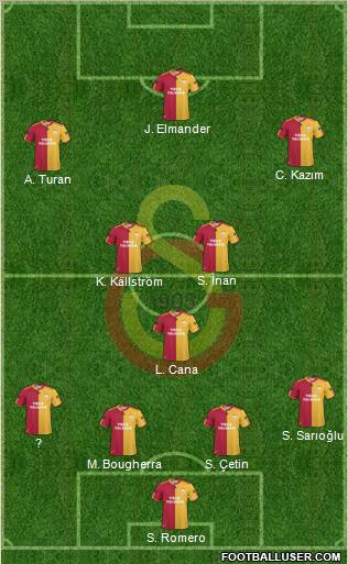Galatasaray SK Formation 2011