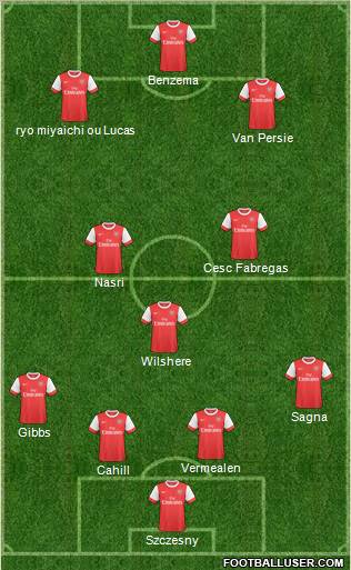 Arsenal Formation 2011