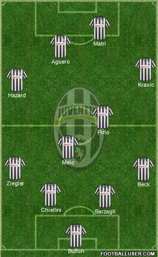 Juventus Formation 2011