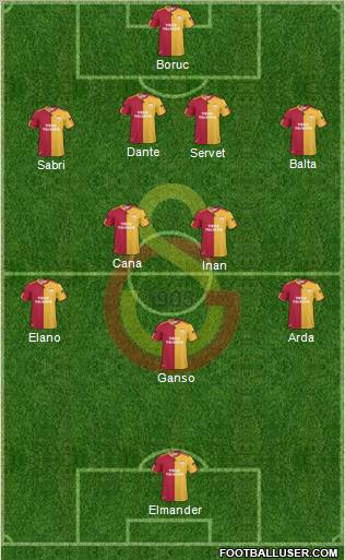 Galatasaray SK Formation 2011