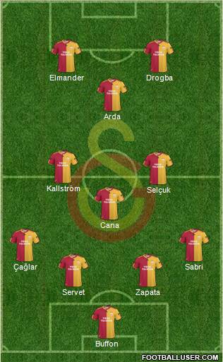 Galatasaray SK Formation 2011