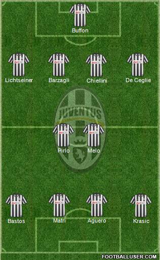 Juventus Formation 2011