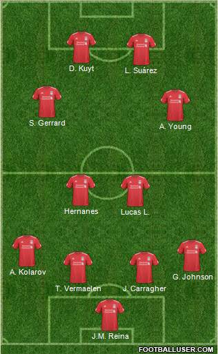 Liverpool Formation 2011