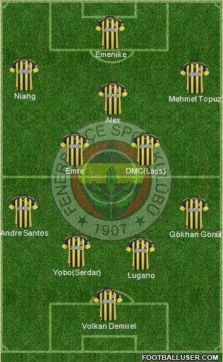 Fenerbahçe SK Formation 2011