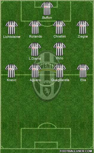 Juventus Formation 2011