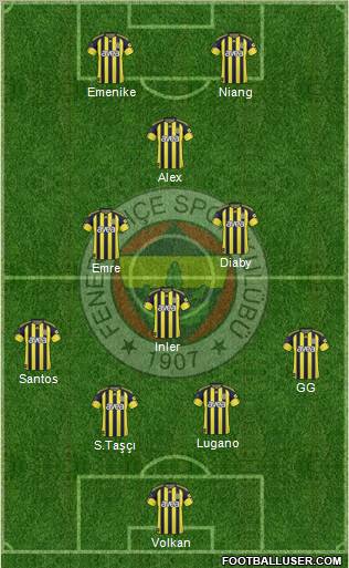 Fenerbahçe SK Formation 2011