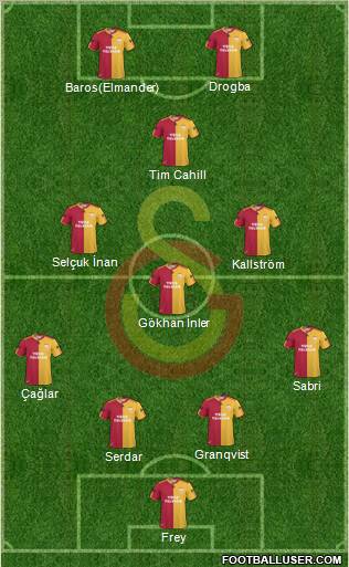 Galatasaray SK Formation 2011