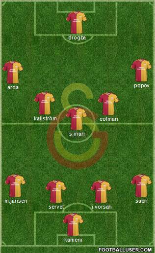 Galatasaray SK Formation 2011