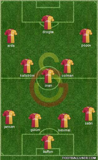 Galatasaray SK Formation 2011