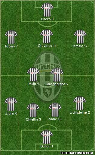 Juventus Formation 2011