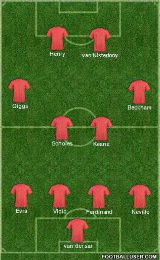 Europa League Team Formation 2011