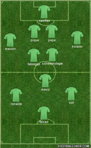 Champions League Team Formation 2011