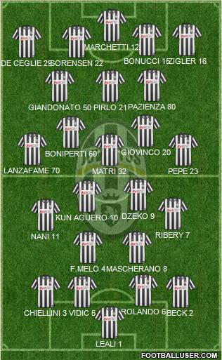 Juventus Formation 2011