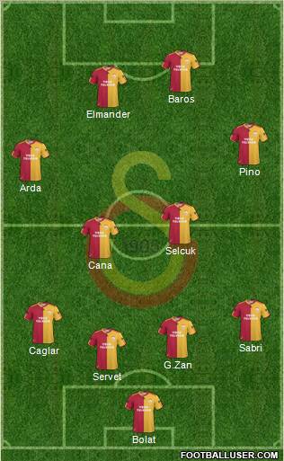 Galatasaray SK Formation 2011