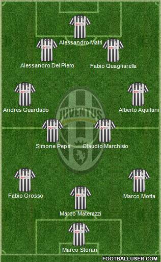 Juventus Formation 2011