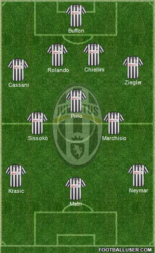 Juventus Formation 2011