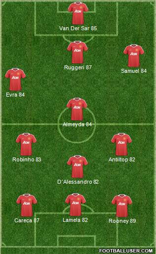 Manchester United Formation 2011