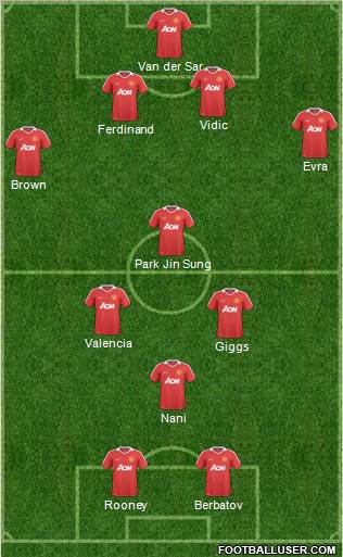 Manchester United Formation 2011