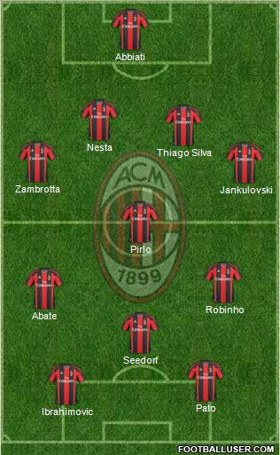 A.C. Milan Formation 2011