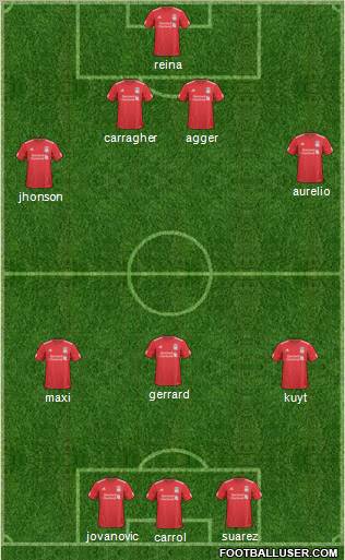 Liverpool Formation 2011