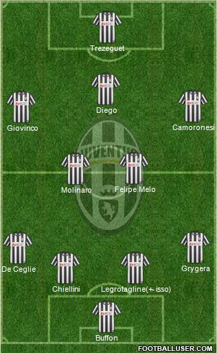 Juventus Formation 2011
