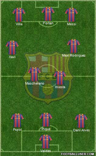 F.C. Barcelona Formation 2011